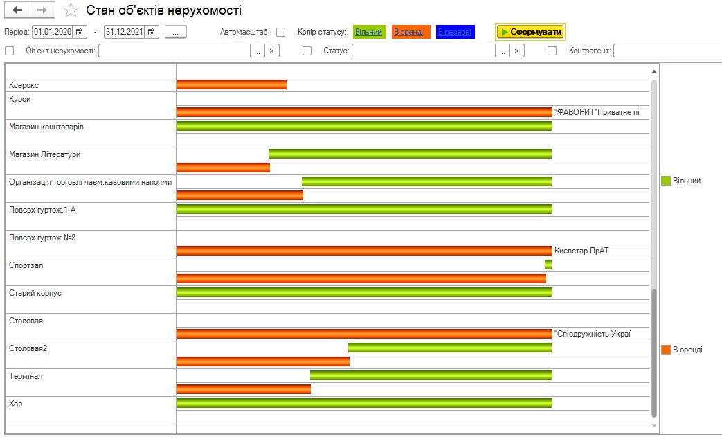 Отчет "Состояние обїєктів недвижимости"
