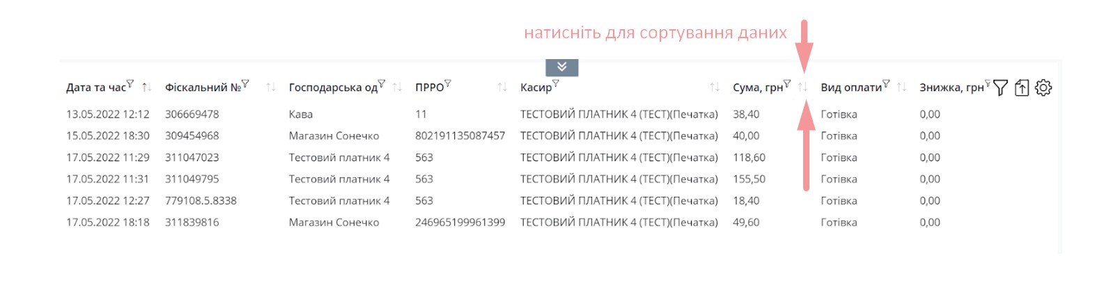 Статистика по чеках повернення Кашалот