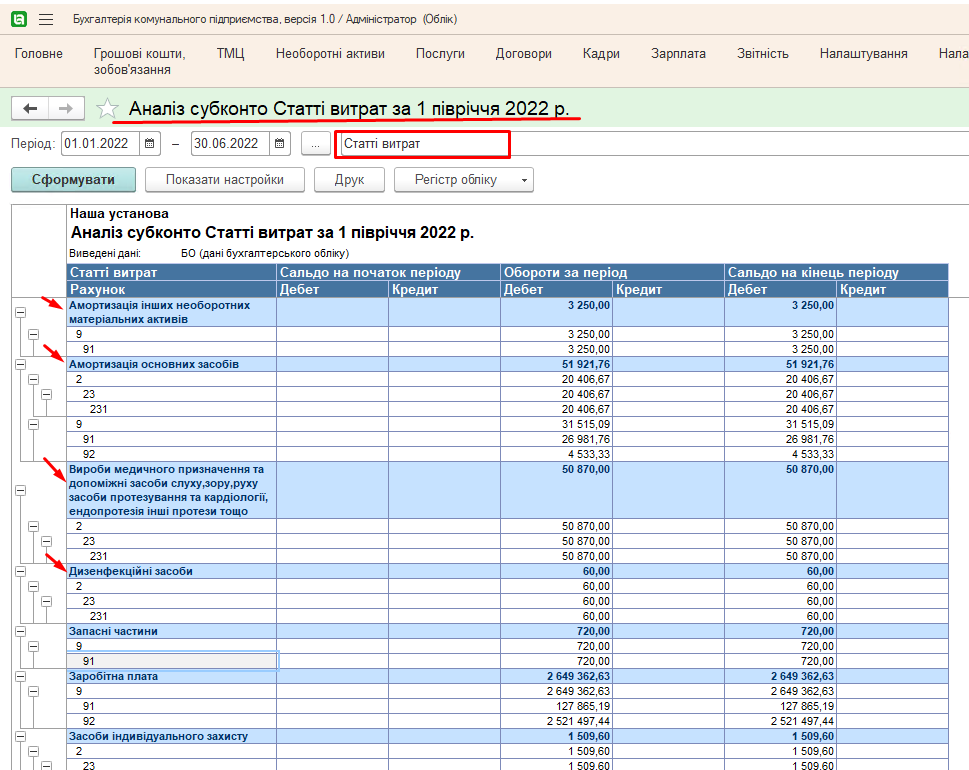 перевірка повноти заповнення статей витратзгідно зі звітом «Аналіз субконто»