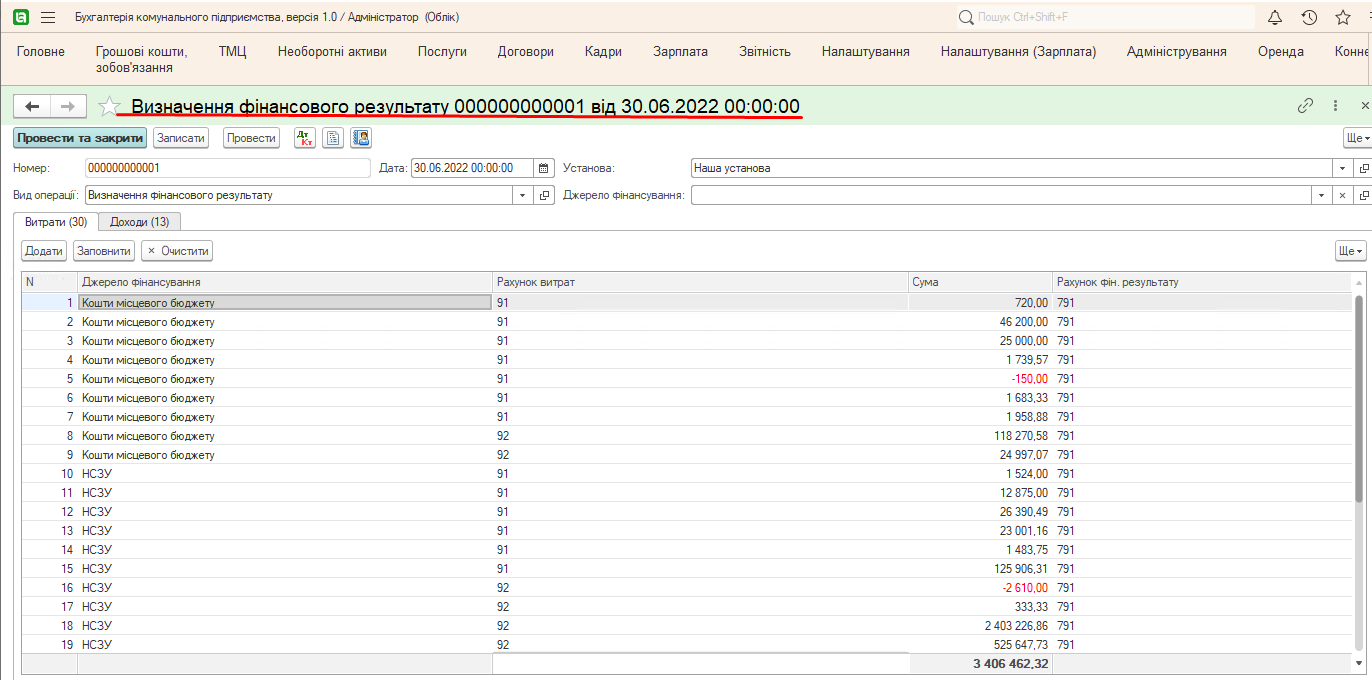 закриття рахунків витрат, та визначення фінансового результату