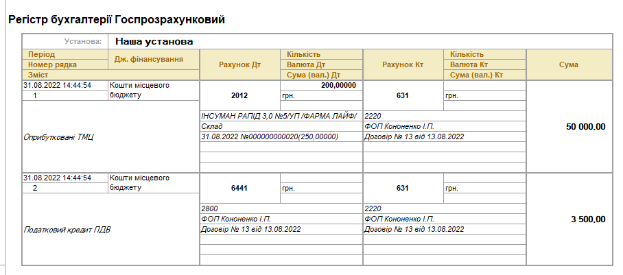 Бухгалтерські проведення