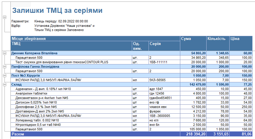 формування звітів за серіями, термінами придатності