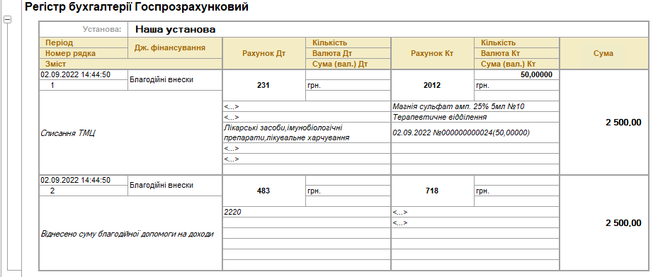 Списання ТМЦ