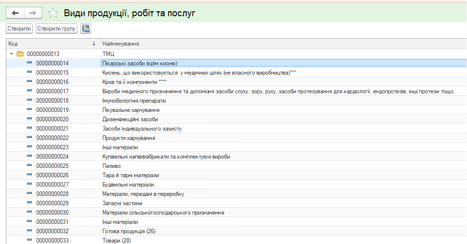 Визначення для кожного ТМЦ виду продукції, робіт та послуг