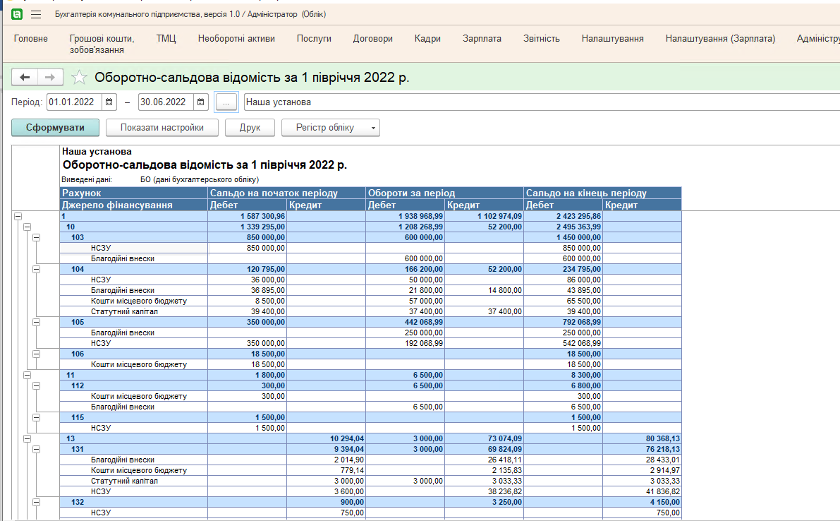 Перевірка правильності оборотів та залишків