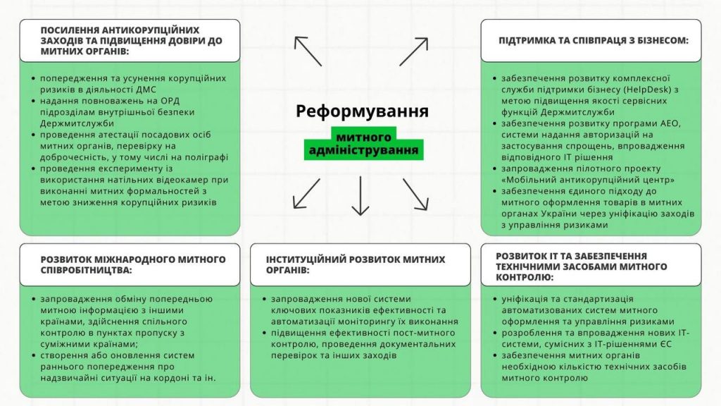 Національна стратегія доходів 4
