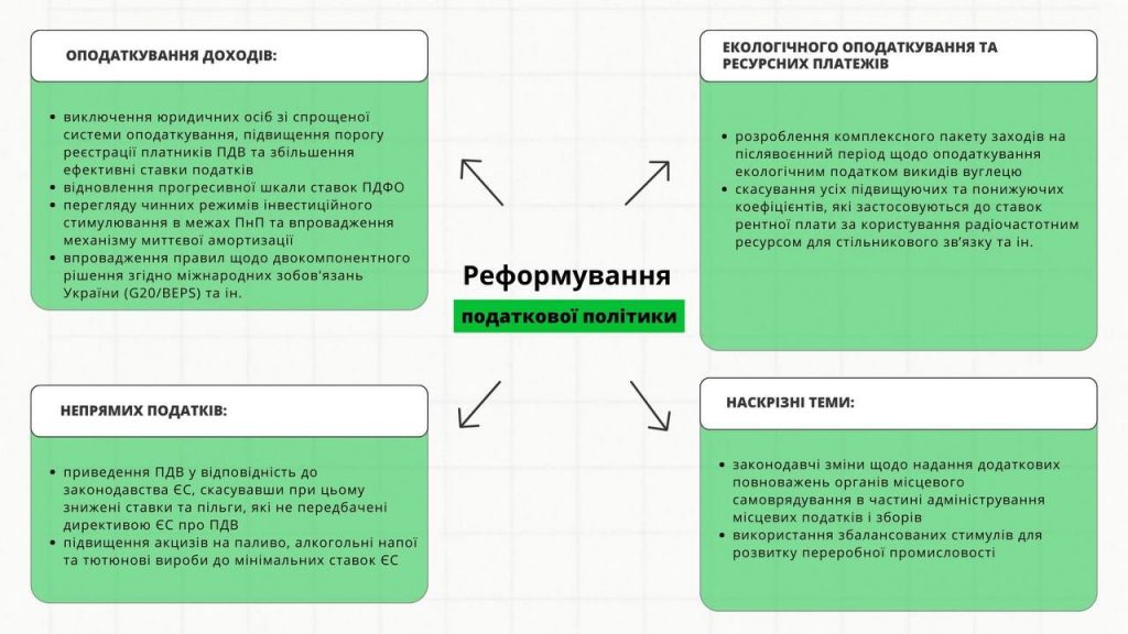 Національна стратегія доходів 4