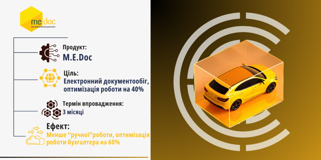 Впровадження автоматизації обліку та звітності для автотранспортного підприємства