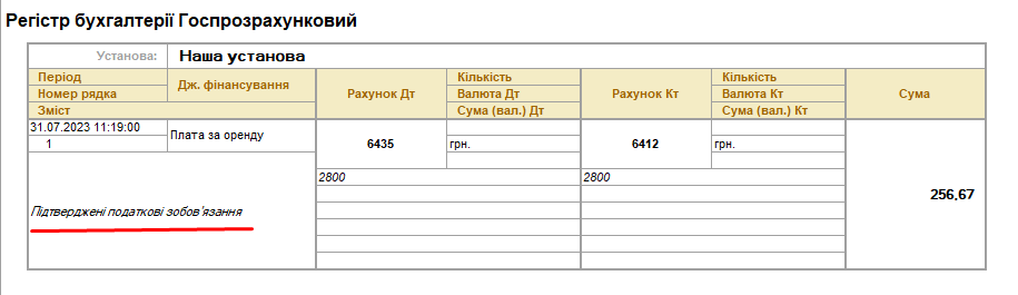 Облік ПДВ в НКП
