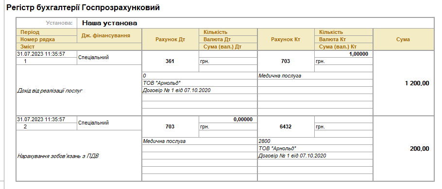 Облік ПДВ в НКП