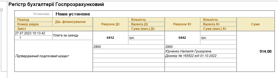 Облік ПДВ в НКП