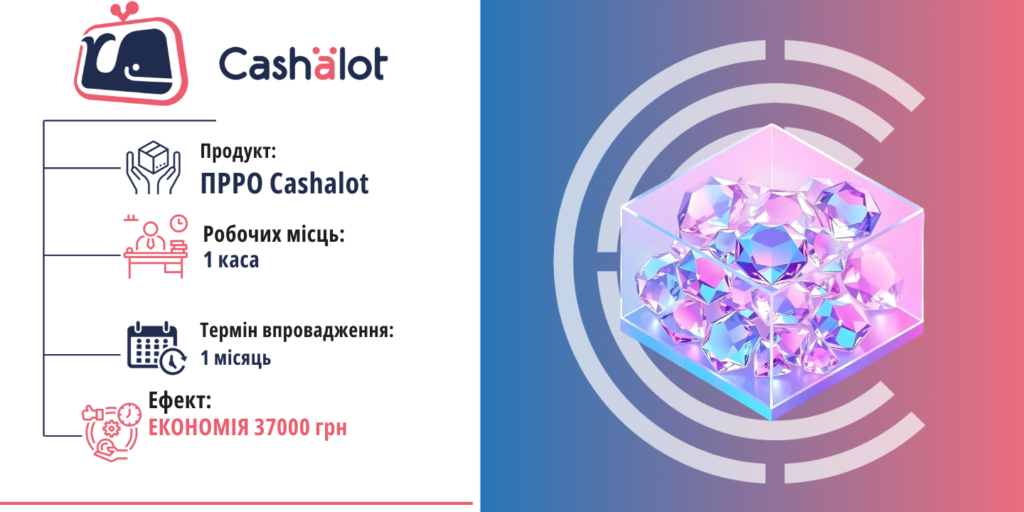 Впровадження ПРРО "Кашалот" для ювелірного магазину та майстерні