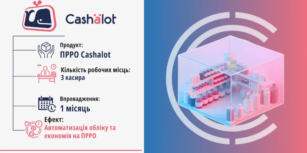 Як магазин побутової хімії скоротив витрати з Cashalot