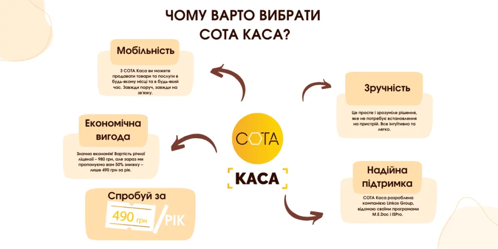 Сота каса акція