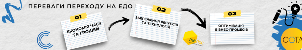 Електронний документообіг: чому ваш бізнес не може залишатись осторонь