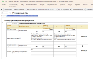 Корреспонденция счетов после ввода основного средства в эксплуатацию