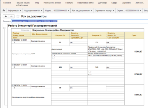 Корреспонденция счетов после проведения начисления износа