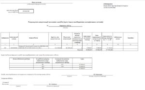 Печатная форма Ведомости начисления Амортизации