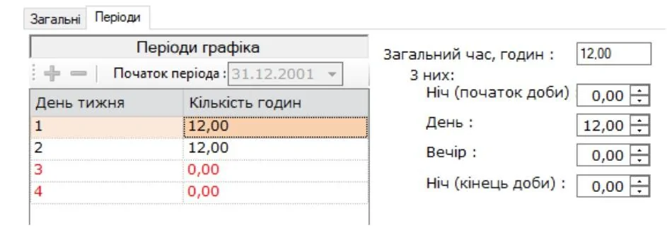 як створити графік роботи в модулі Medoc. Зарплата 