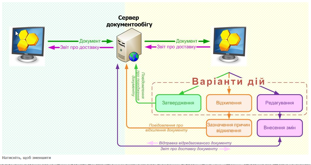 Электронный документооборот для ИП