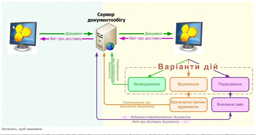 Электронный документооборот для ИП