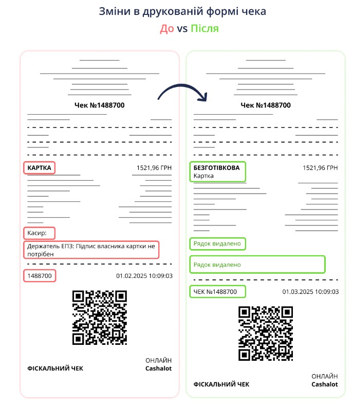 изменения в чеках в ПРРО Cashalot