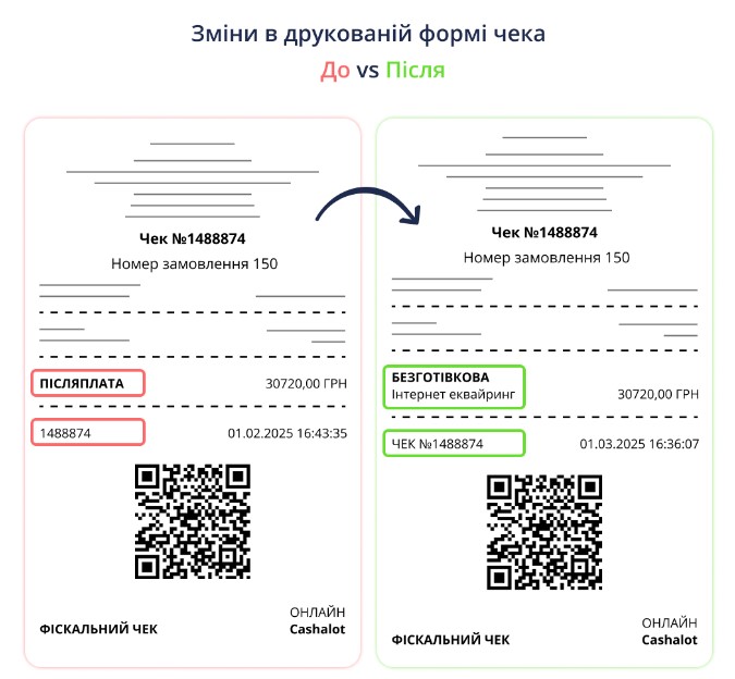изменения в чеках в ПРРО Cashalot