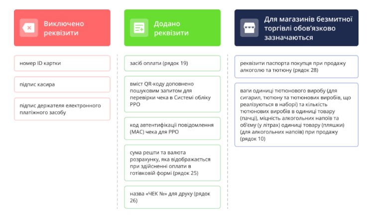 изменения в чеках в ПРРО Cashalot