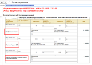 Автоматические проводки после проведения документа «Получение услуг» в КБС