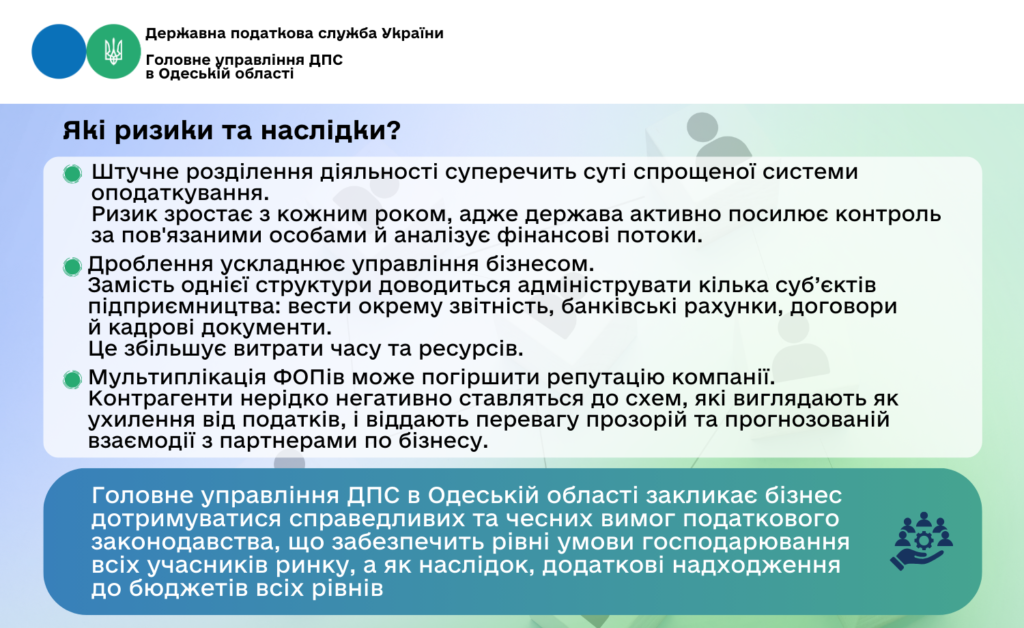 Моніторинг ФОп