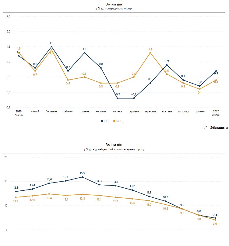 индекс инфляции январь 2026 и индексация зарплаты март 2026