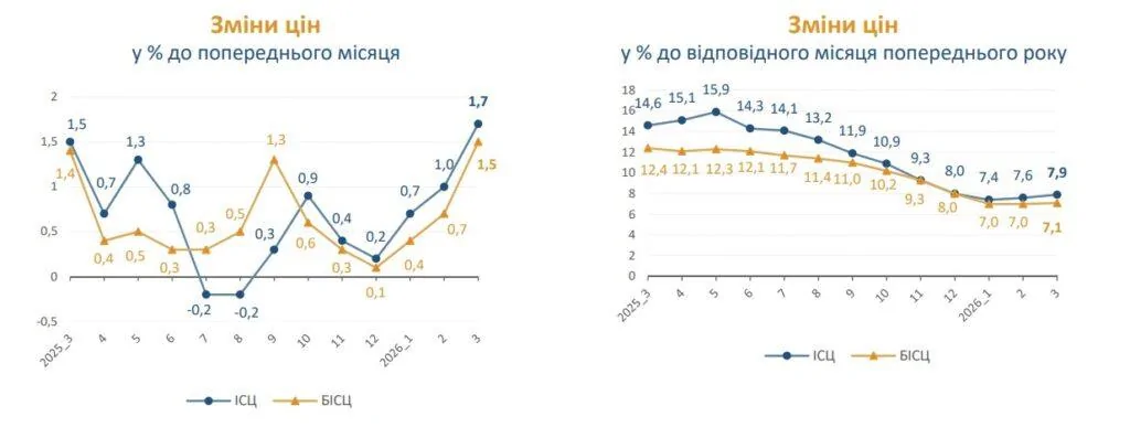 госстат индексация инфляция март 2026