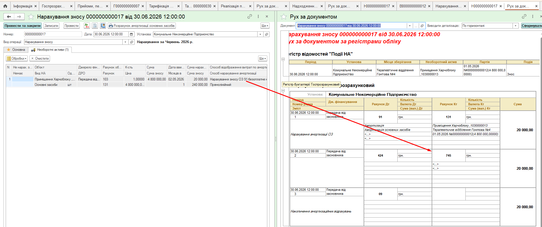 Документ «Нарахування зносу» у KBS Бухгалтерія комунального підприємства: програма автоматично формує обидві проводки — Дт 91 Кт 131 амортизація та Дт 424 Кт 745 визнання доходу по 20 000 грн